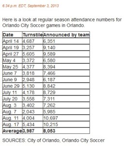 OCS Attendance Chart_Sentinel